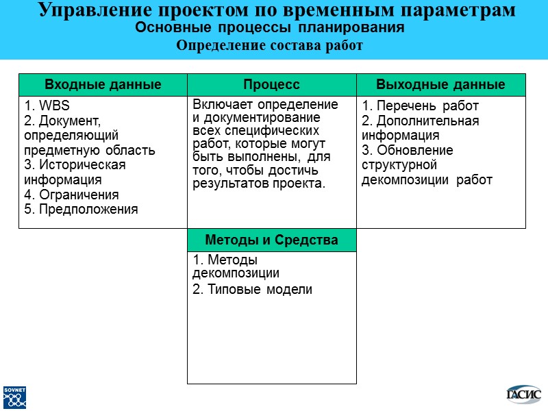 Выходные данные 1. Перечень работ 2. Дополнительная информация 3. Обновление структурной декомпозиции работ Процесс